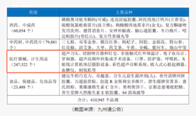 迈瑞、九州通宣布联手 涉及IVD业务、骨科